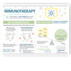 Bladder Cancer Immunotherapy Poster