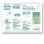 Facts about Prostate Cancer poster