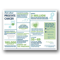 Facts about Prostate Cancer